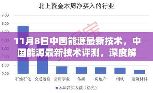 中国能源技术革新与突破,最新评测与深度解析
