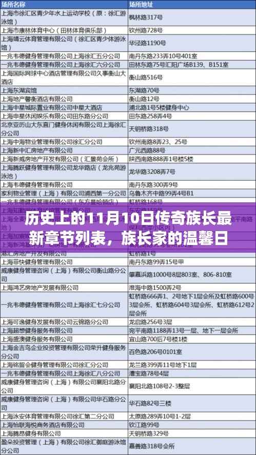 历史上的11月10日,传奇族长的温馨奇遇与最新章节列表