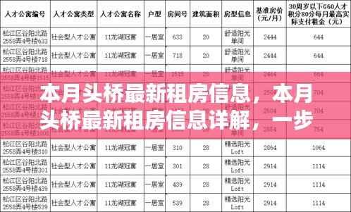 本月头桥租房指南,最新房源信息详解,轻松找到心仪房源