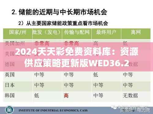 2024天天彩免费资料库:资源供应策略更新版WED36.2