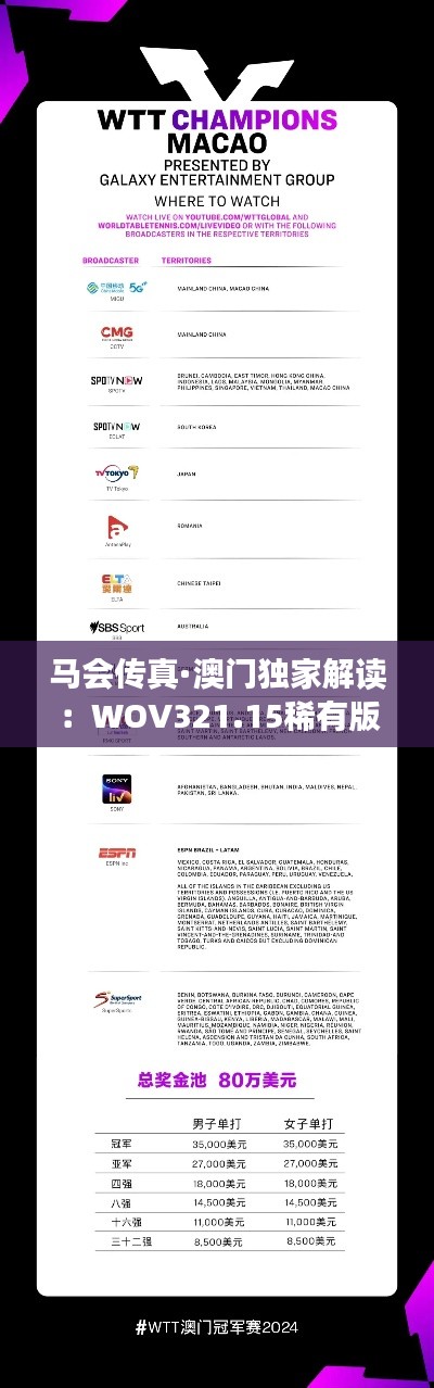 马会传真·澳门独家解读:WOV321.15稀有版核心分析