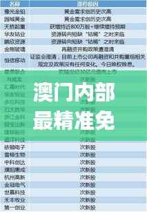 澳门内部最精准免费资料,最佳精选解释定义_速达版GXQ714.31