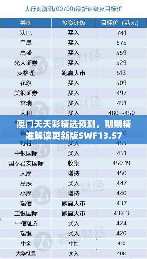 澳门天天彩精选预测,期期精准解读更新版SWF13.57