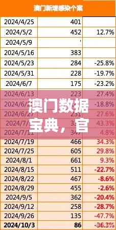 澳门数据宝典,官方资料核实,详尽资料解析更新版NHV586.81