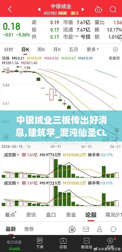 中银绒业三板传出好消息,建筑学_混沌仙圣CLU166.86