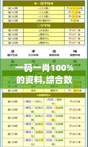 一码一肖100%的资料,综合数据说明_专门版DSX782.46
