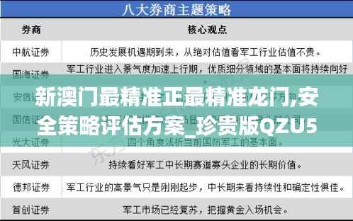 新澳门最精准正最精准龙门,安全策略评估方案_珍贵版QZU512.57