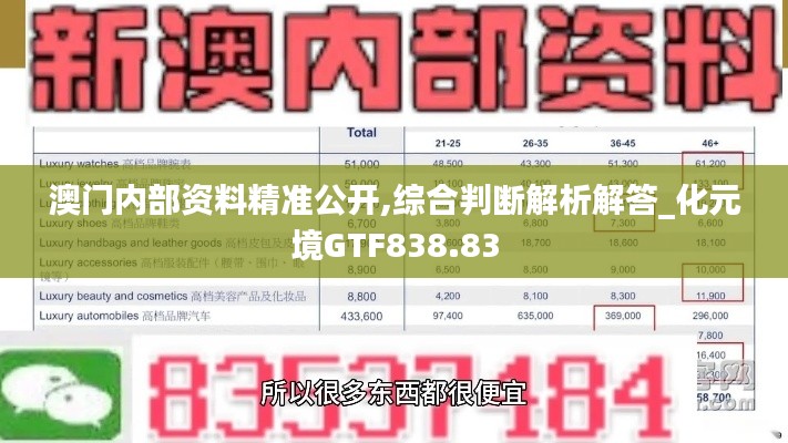 澳门内部资料精准公开,综合判断解析解答_化元境GTF838.83