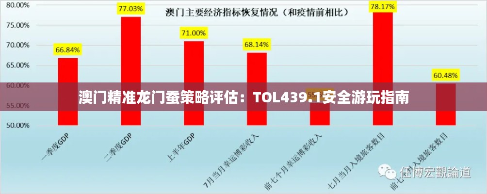 澳门精准龙门蚕策略评估:TOL439.1安全游玩指南