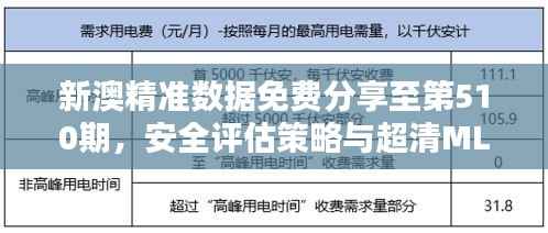 新澳精准数据免费分享至第510期,安全评估策略与超清MLQ210.49版