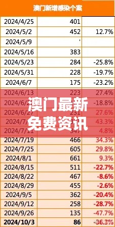 澳门最新免费资讯大全:投资版DXC356.7大揭秘