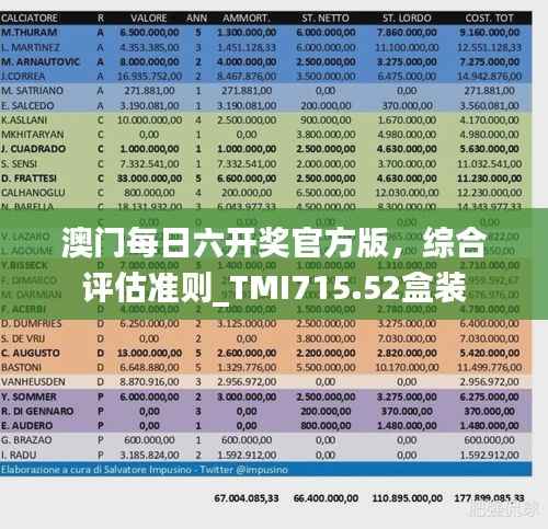澳门每日六开奖官方版,综合评估准则_TMI715.52盒装