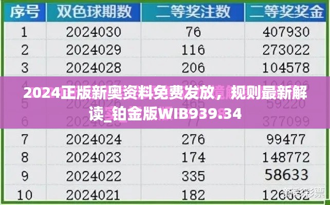 2024正版新奥资料免费发放,规则最新解读_铂金版WIB939.34