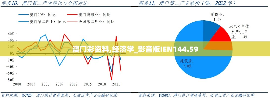 澳门彩资料,经济学_影音版IEN144.59