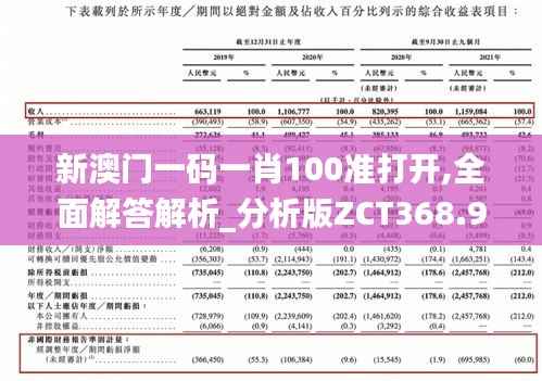 新澳门一码一肖100准打开,全面解答解析_分析版ZCT368.99