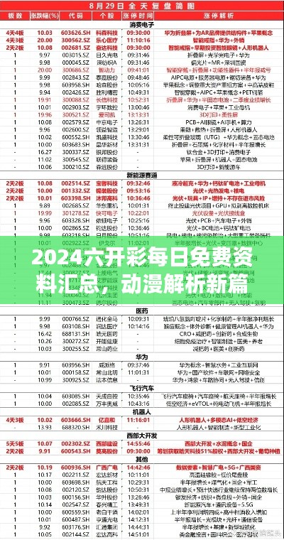 2024六开彩每日免费资料汇总,动漫解析新篇HDG56.12