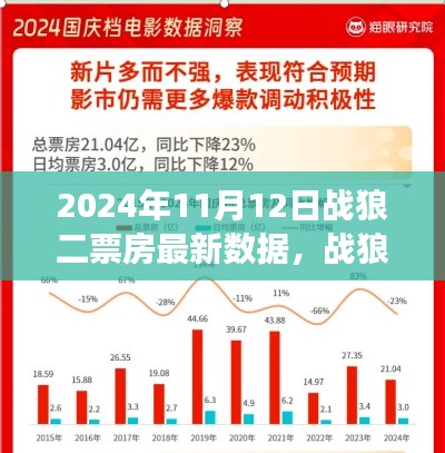 战狼二深度解析,票房数据与用户体验洞察(2024年11月12日最新数据)