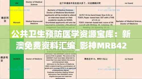 公共卫生预防医学资源宝库:新澳免费资料汇编_影神MRB422.42