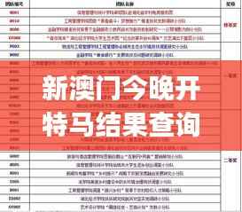 新澳门今晚开特马结果查询,决策资料落实_圣将REQ221.34