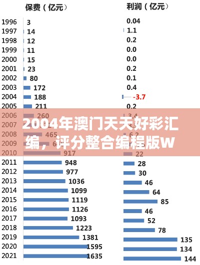 2004年澳门天天好彩汇编,评分整合编程版WXN902.4
