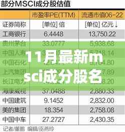 最新MSCI成分股名单揭秘,与自然美景共舞的心灵之旅