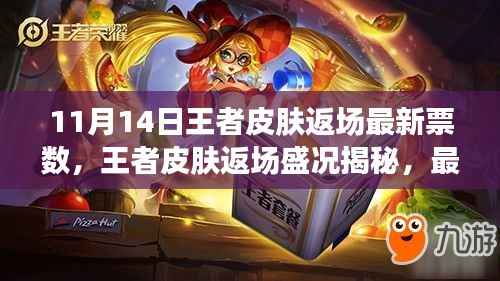 11月14日王者皮肤返场盛况深度解析，最新票数报告与揭秘