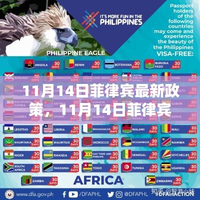 菲律宾最新政策解读,深度解析与影响分析