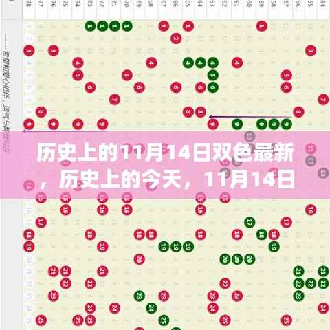 历史上的今天,揭秘11月14日双色新篇,学习变化塑造自信成就之光