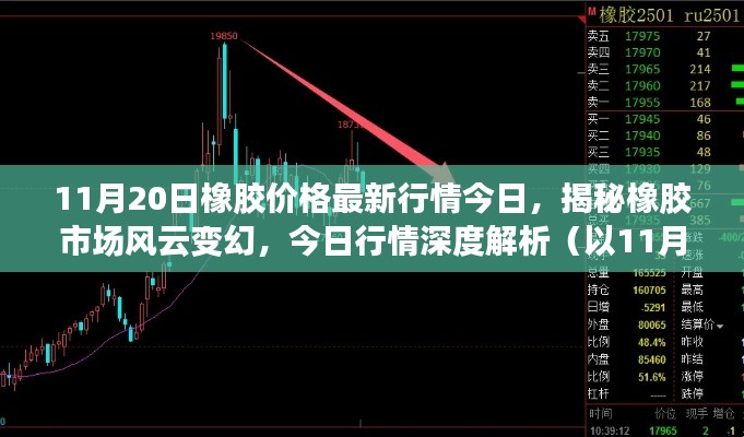揭秘橡胶市场风云变幻,最新行情深度解析(以11月20日为例)