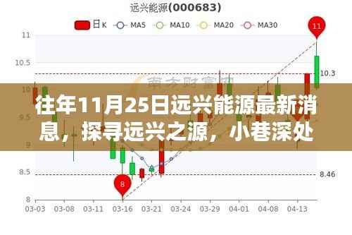 远兴能源最新动态揭秘,小巷深处的能源新纪元与隐藏瑰宝