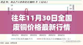 全国废铜价格最新行情深度解析,市场波动洞悉与小红书热推