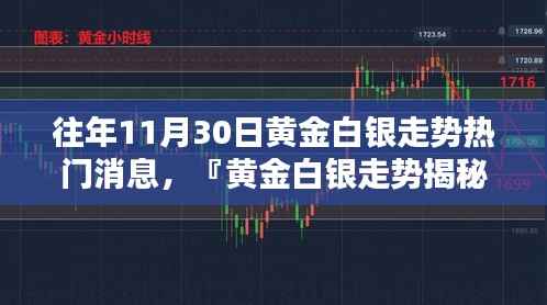 黄金白银走势揭秘,科技前沿分析器助你洞悉未来投资风向标!