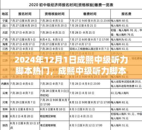 揭秘成熙中级听力脚本热门趋势,展望2024年12月1日的机遇与挑战