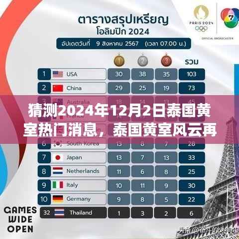 泰国黄室风云揭秘,学习变革与梦想实现,2024年12月2日的辉煌展望