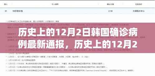韩国历史上的疫情通报，最新确诊数据公布在12月2日
