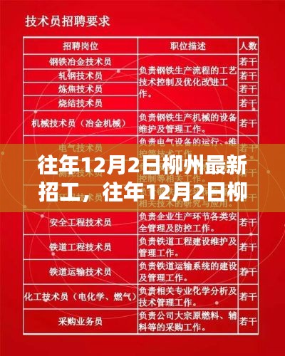 往年12月2日柳州最新招工信息汇总