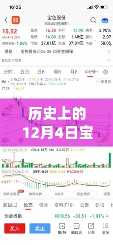 历史上的12月4日,宝色股份心灵之旅启程,自然美景召唤你同行