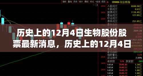 历史上的12月4日生物股份股票回顾与最新消息概览