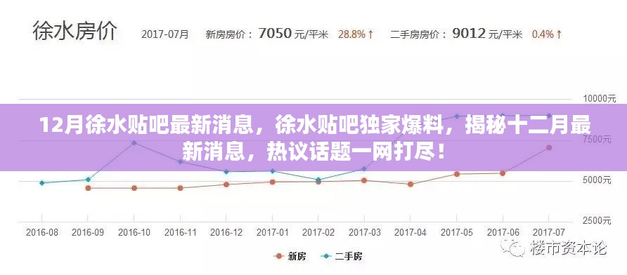徐水贴吧独家揭秘,十二月最新消息与热议话题总汇