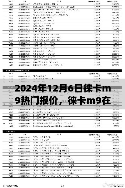 2024年12月6日徕卡M9热门报价深度解析,不同观点与个人立场探讨