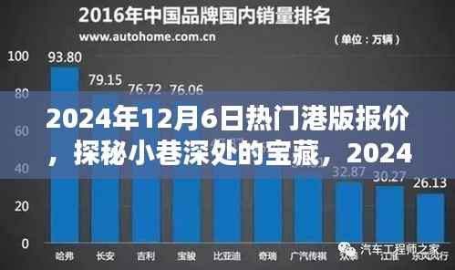 独家揭秘,探秘小巷深处的宝藏,港版报价一网打尽!日期,2024年12月6日