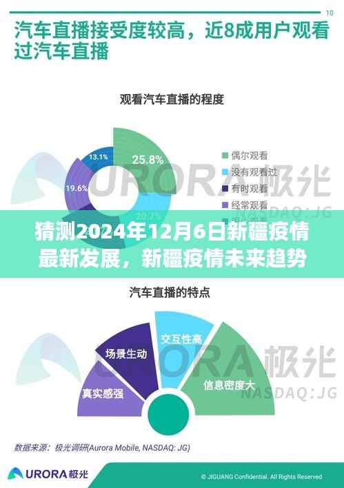 2024年新疆疫情最新发展预测,科技领航预见未来防护趋势