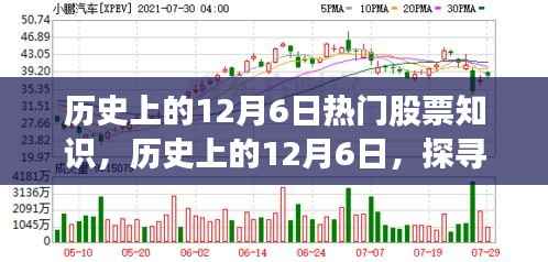 探寻历史上的12月6日热门股票知识的源头与演变