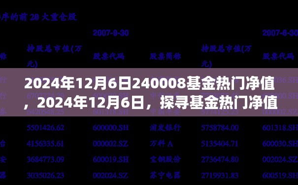 探寻基金热门净值背后的故事,以基金代码240008为例(2024年12月6日)