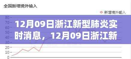浙江新型肺炎实时消息,最新进展与防控措施的全面解读(12月09日)