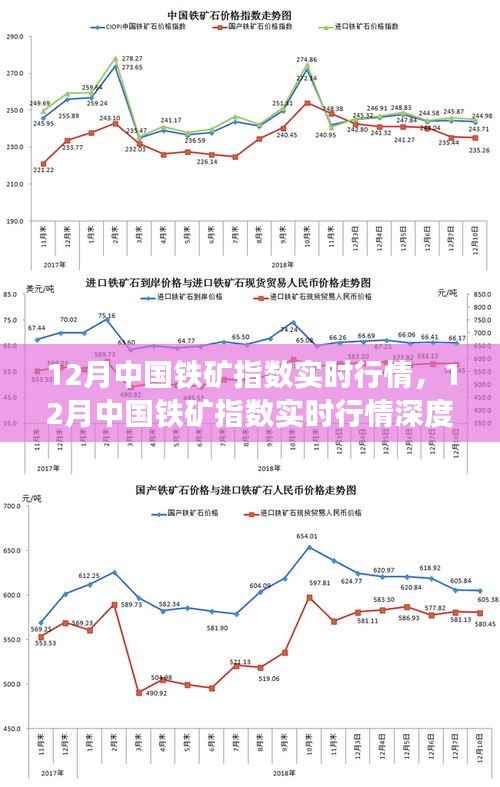 12月中国铁矿指数实时行情深度解析与介绍