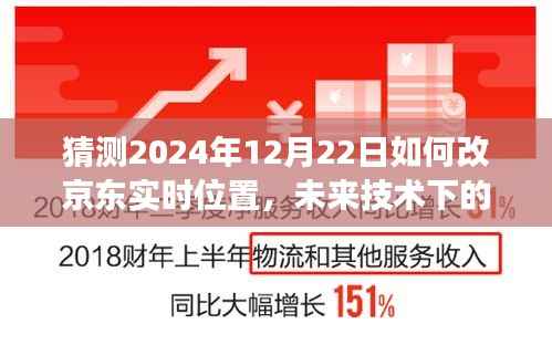 未来技术展望,京东实时位置更新预测与2024年技术改革展望