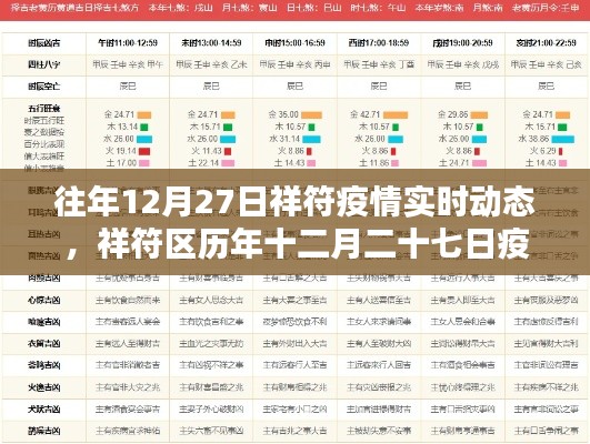 祥符历年十二月二十七日疫情实时动态概览及要点详解分析
