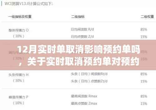 实时取消预约单对预约系统的影响分析，以十二月为例，探讨实时取消是否影响预约单。