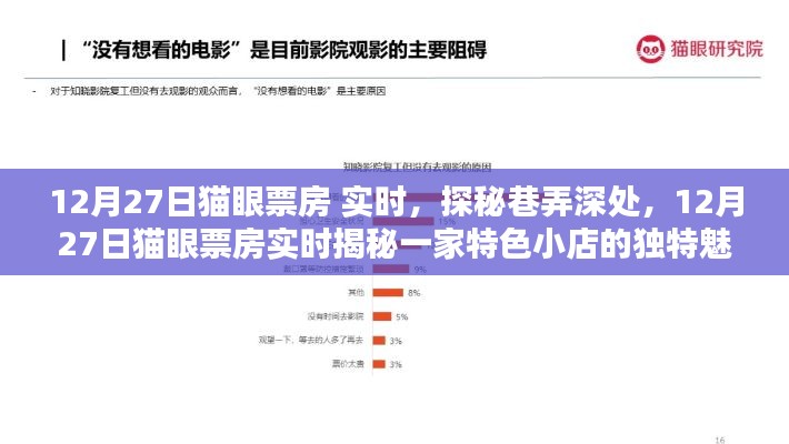 探秘巷弄深处的独特魅力,12月27日猫眼票房实时揭晓特色小店的秘密